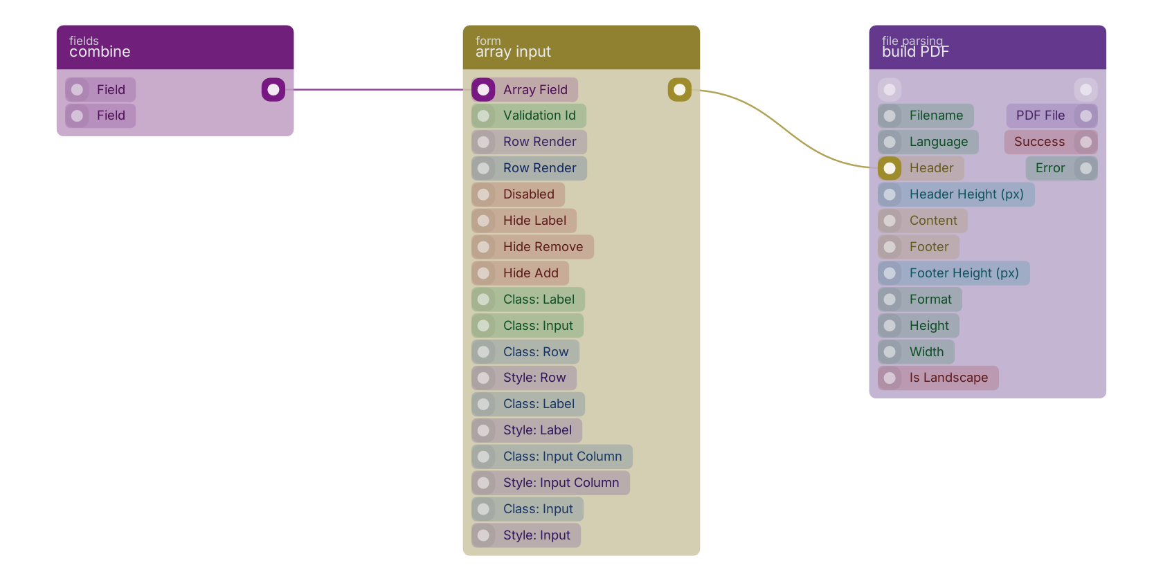 Studio canvas example for the array input block: typical wiring for array input.