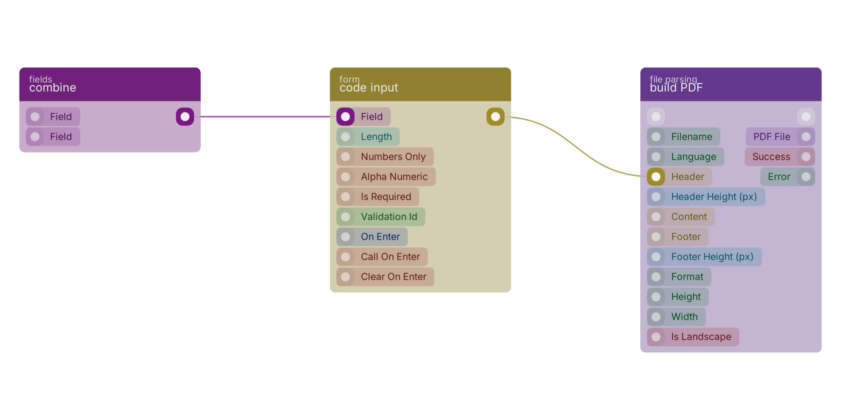 Studio canvas example for the code input block: typical wiring for code input.
