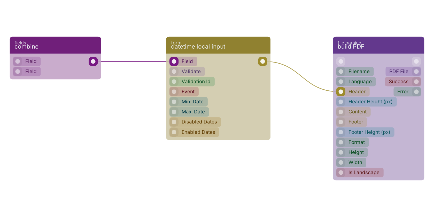 Studio canvas example for the datetime local input block: typical wiring for datetime local input.