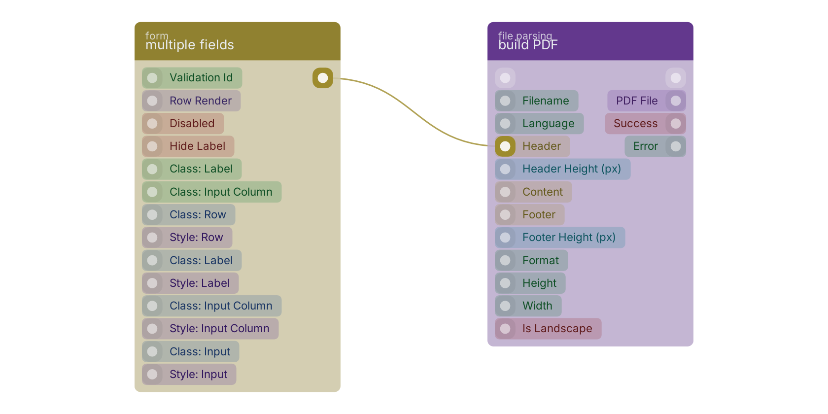 Studio canvas example for the multiple fields block: typical wiring for multiple fields.