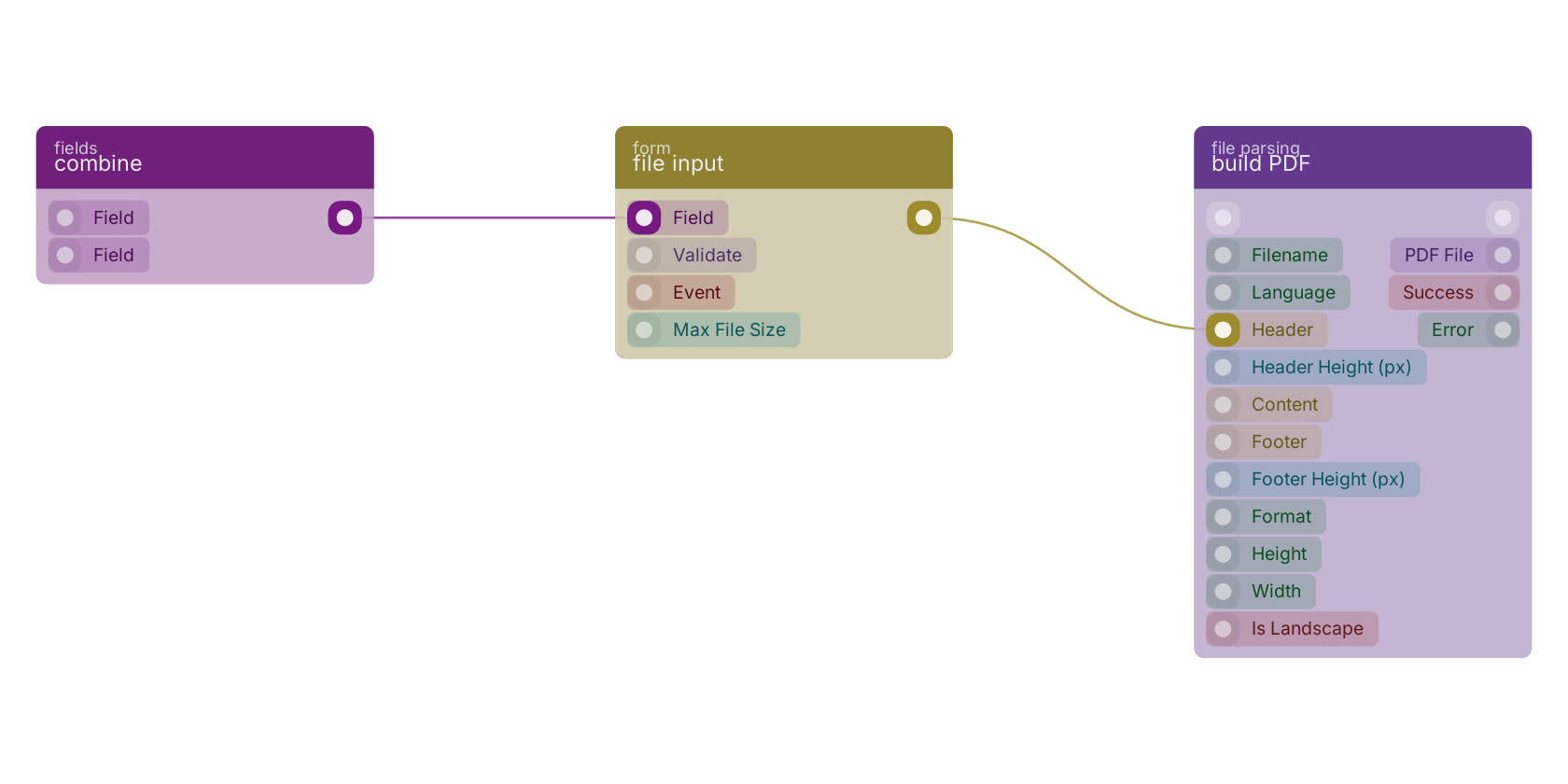 Studio canvas example for the file input block: typical wiring for file input.