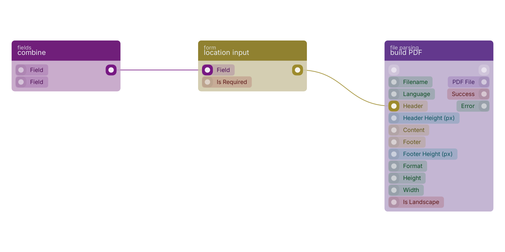 Studio canvas example for the location input block: typical wiring for location input.