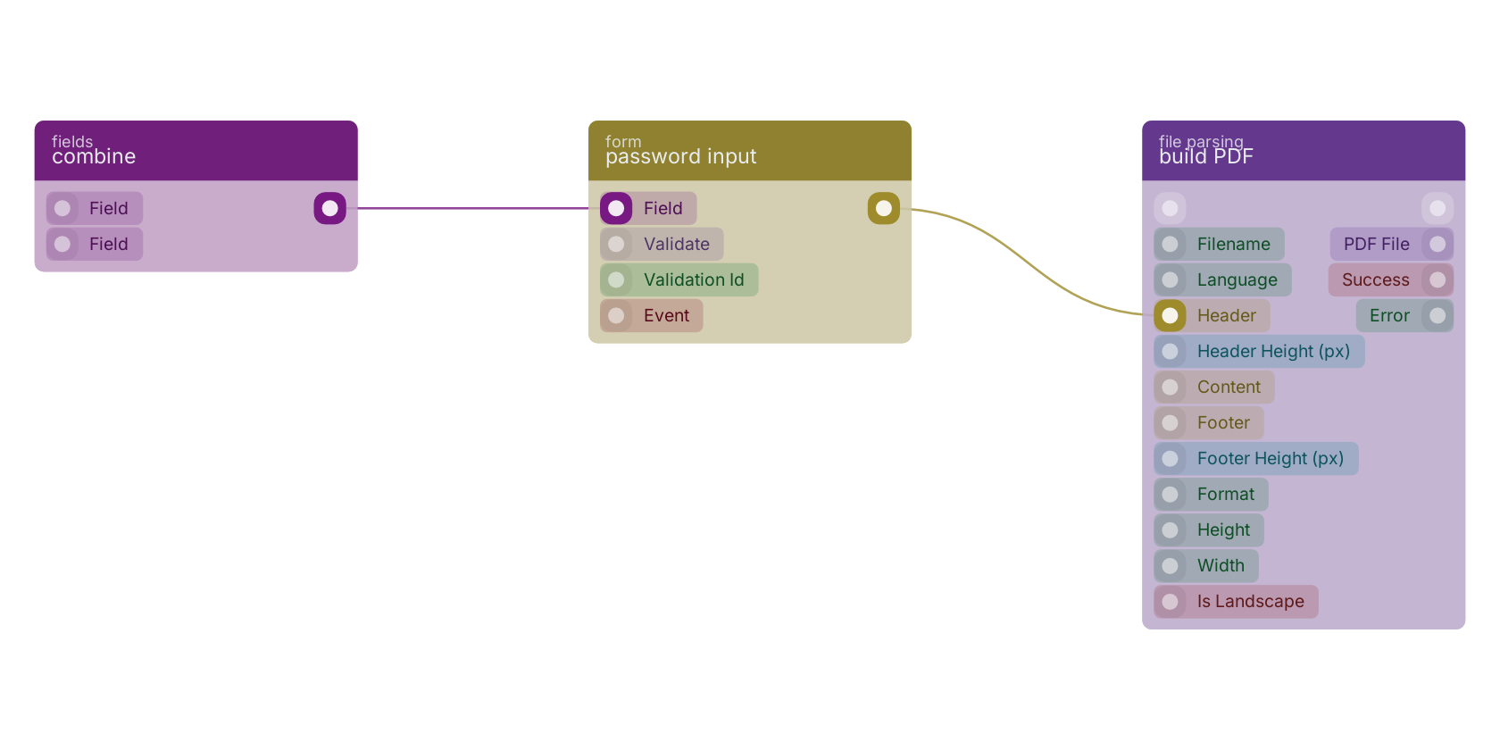Studio canvas example for the password input block: typical wiring for password input.