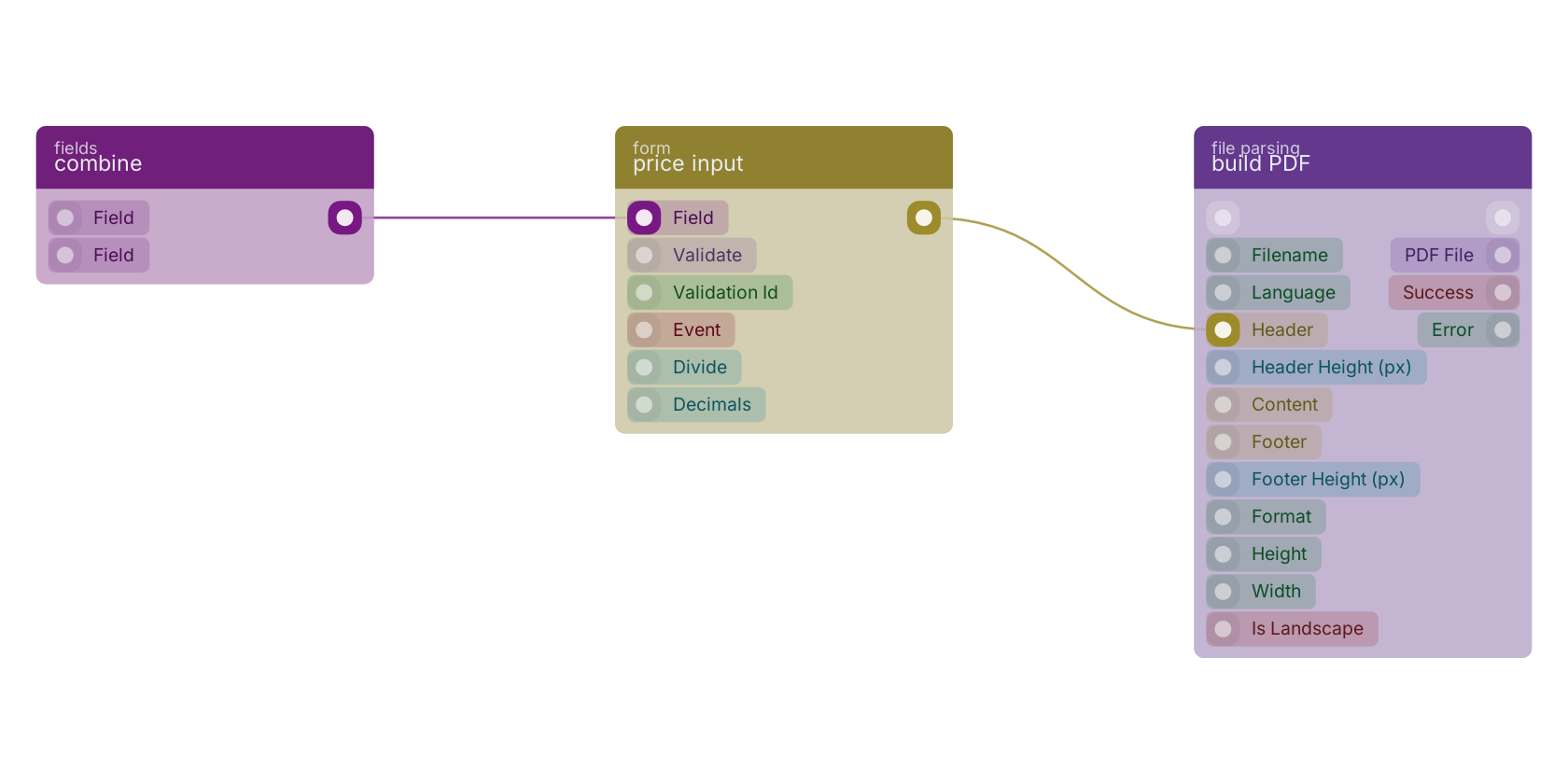 Studio canvas example for the price input block: typical wiring for price input.