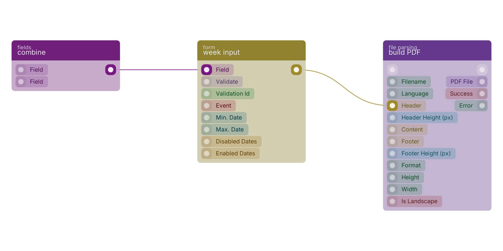 Studio canvas example for the week input block: typical wiring for week input.
