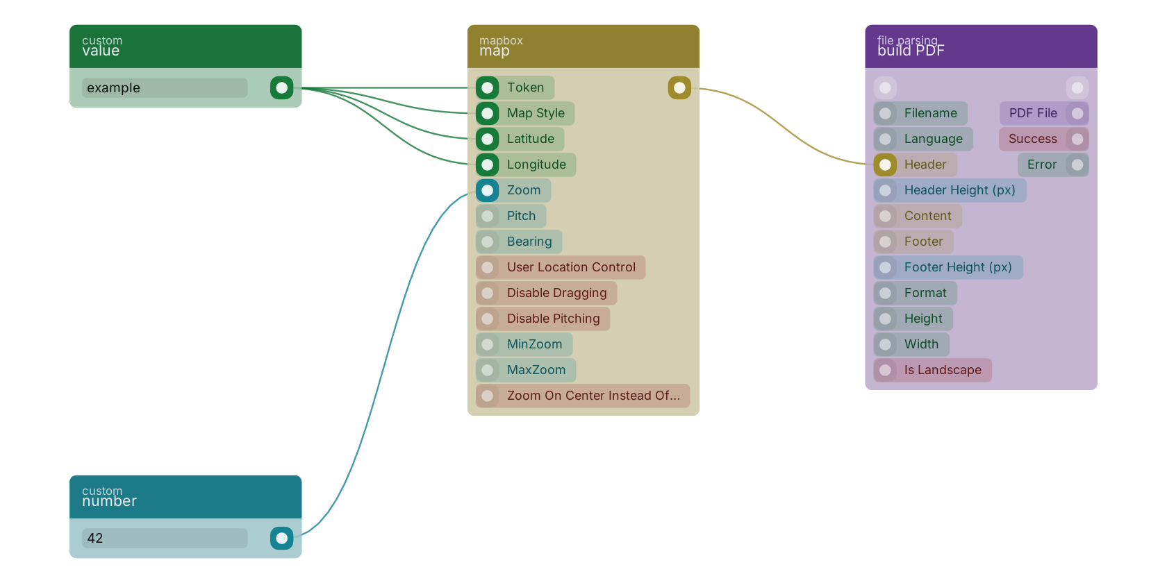 Studio canvas example for the map block: typical wiring for map.