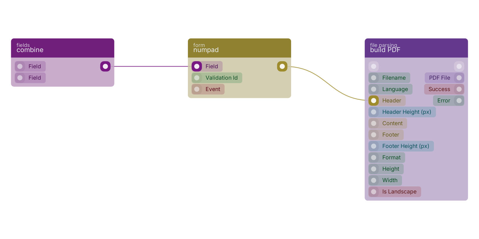 Studio canvas example for the numpad block: typical wiring for numpad.