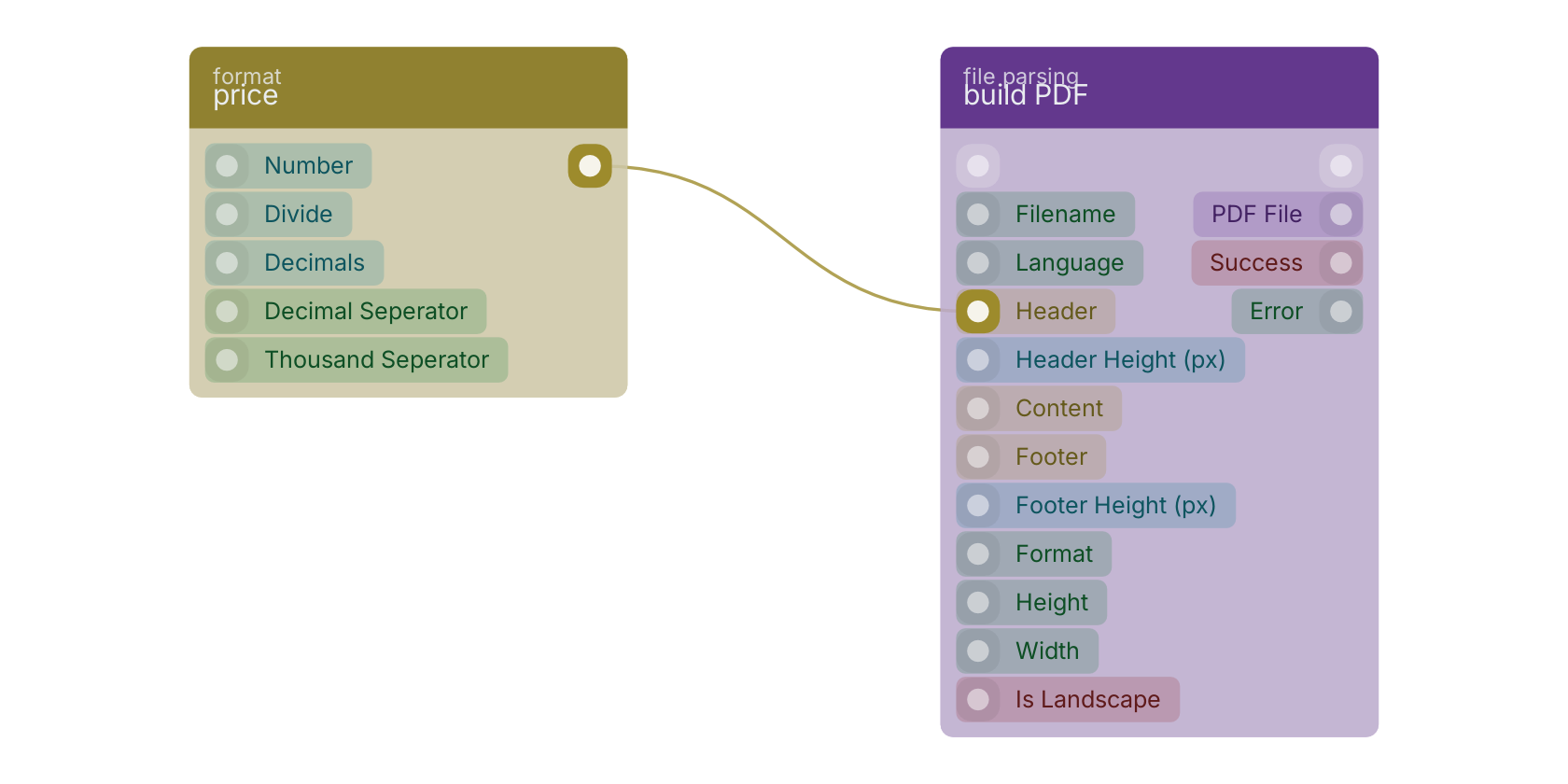 Studio canvas example for the price block: typical wiring for price.