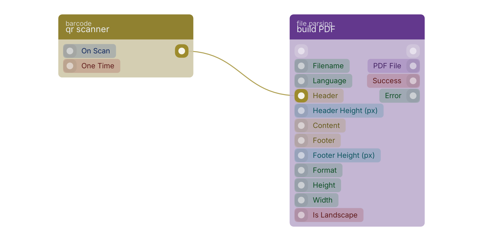 Studio canvas example for the qr scanner block: typical wiring for qr scanner.
