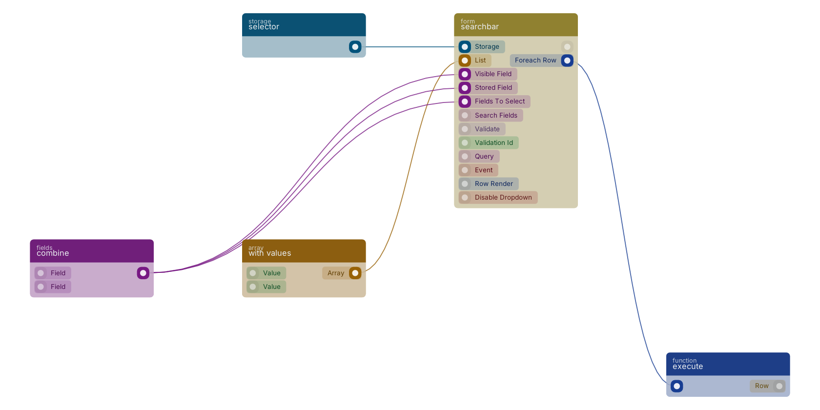 Studio canvas example for the searchbar block: typical wiring for searchbar.
