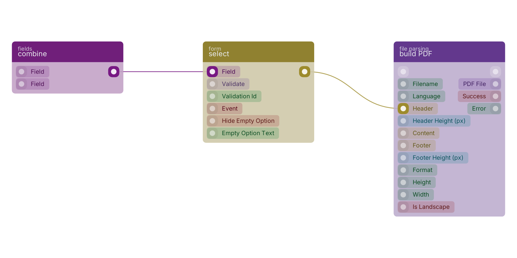 Studio canvas example for the select block: typical wiring for select.