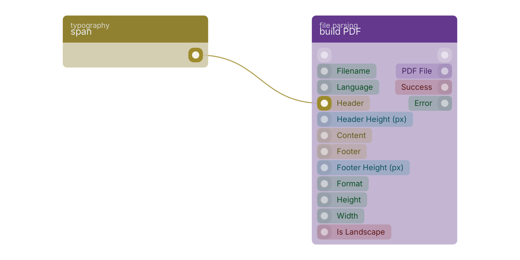 Studio canvas example for the span block: typical wiring for span.