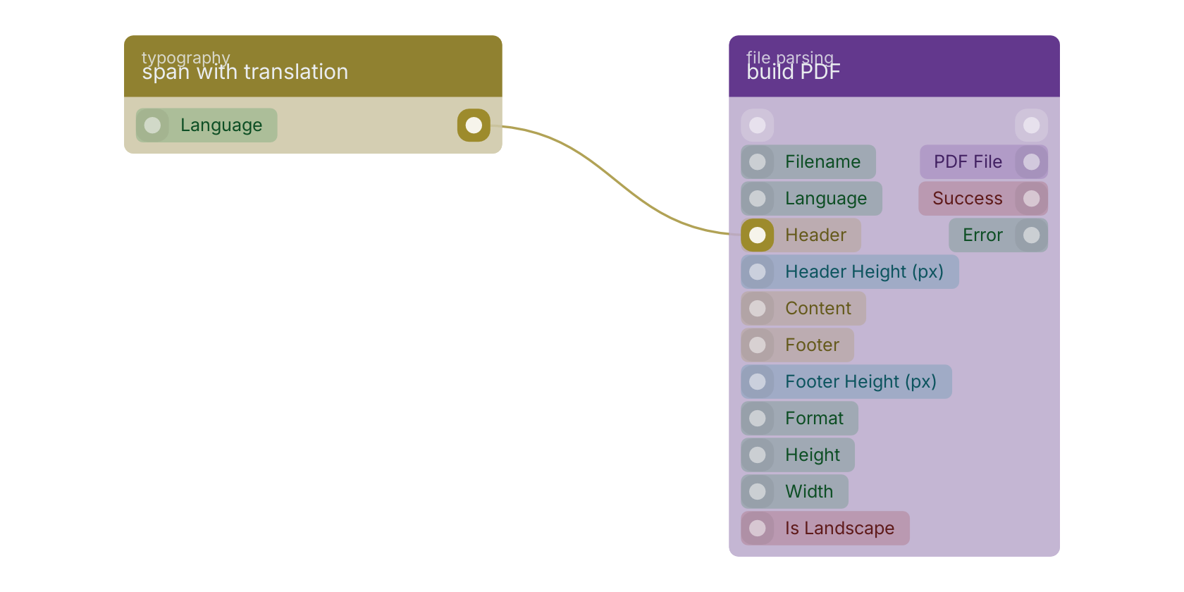 Studio canvas example for the span with translation block: typical wiring for span with translation.