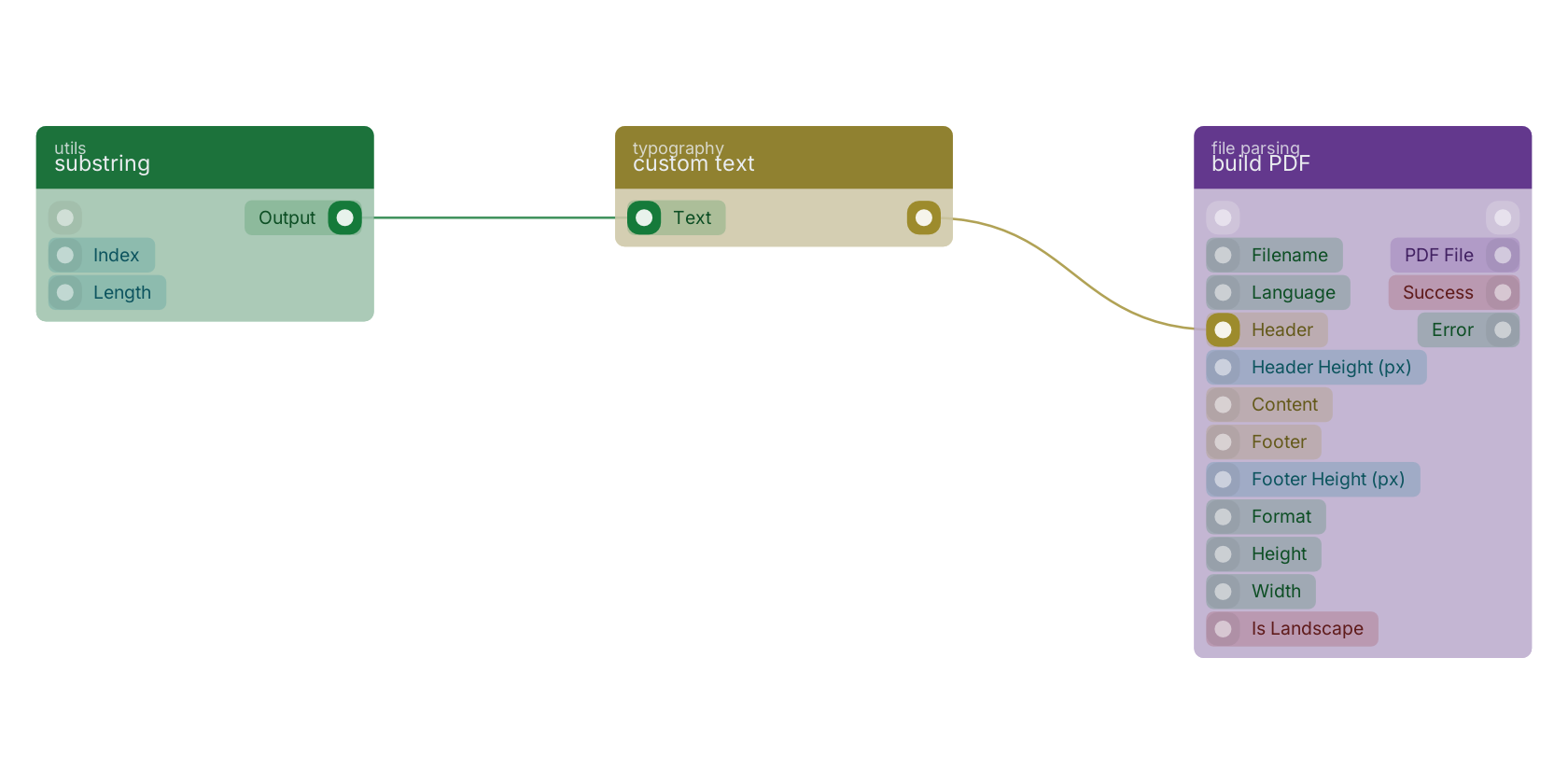 Studio canvas example for the custom text block: typical wiring for custom text.