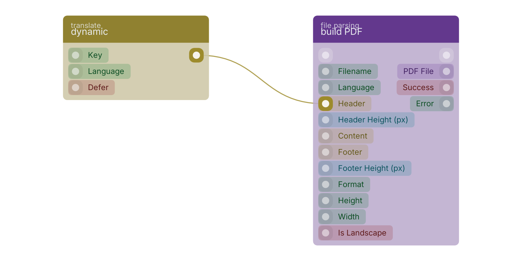 Studio canvas example for the dynamic block: typical wiring for dynamic.