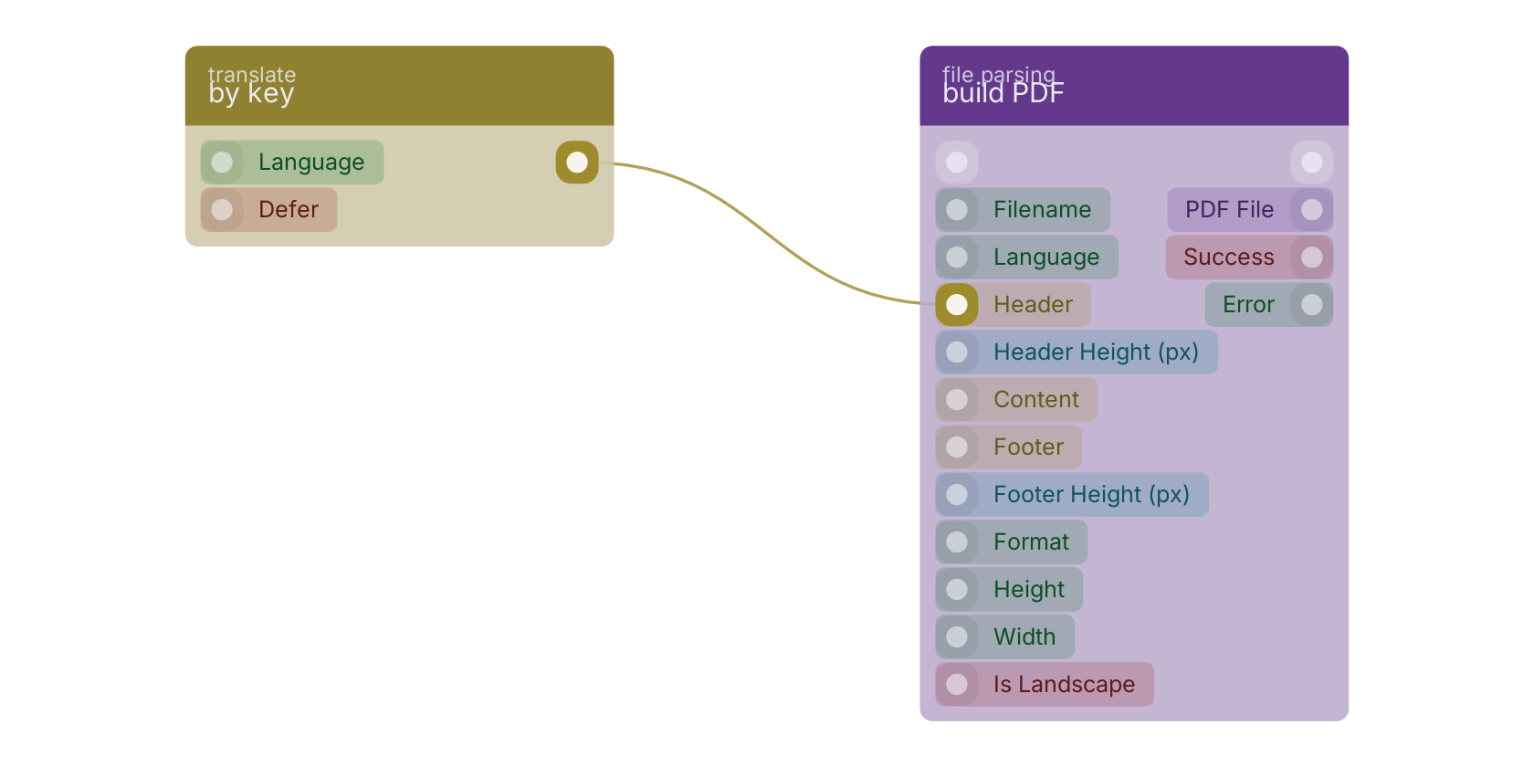 Studio canvas example for the by key block: typical wiring for by key.