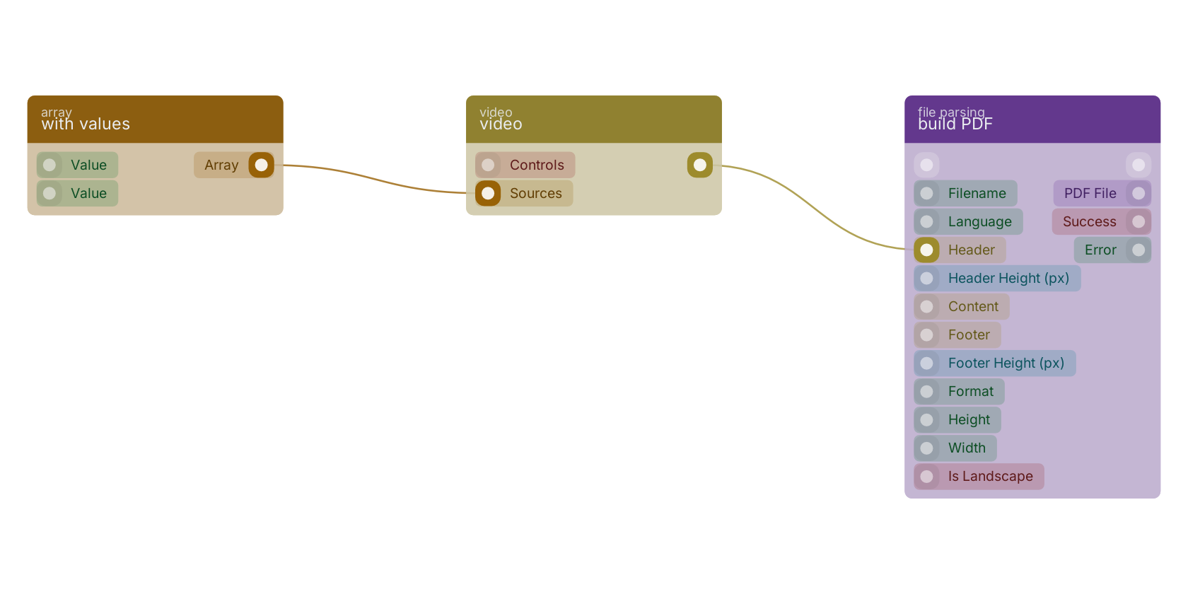 Studio canvas example for the video block: typical wiring for video.