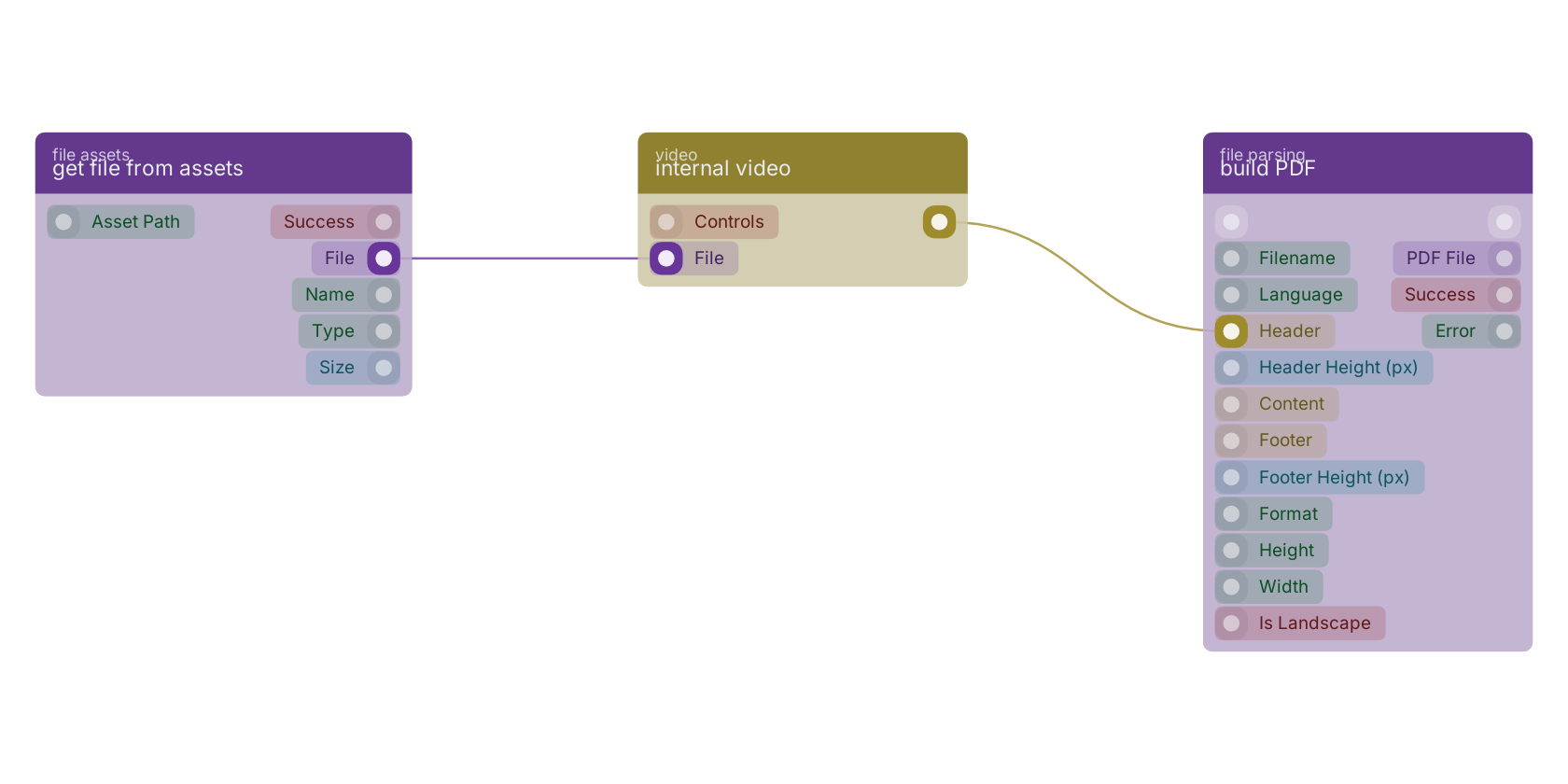 Studio canvas example for the internal video block: typical wiring for internal video.