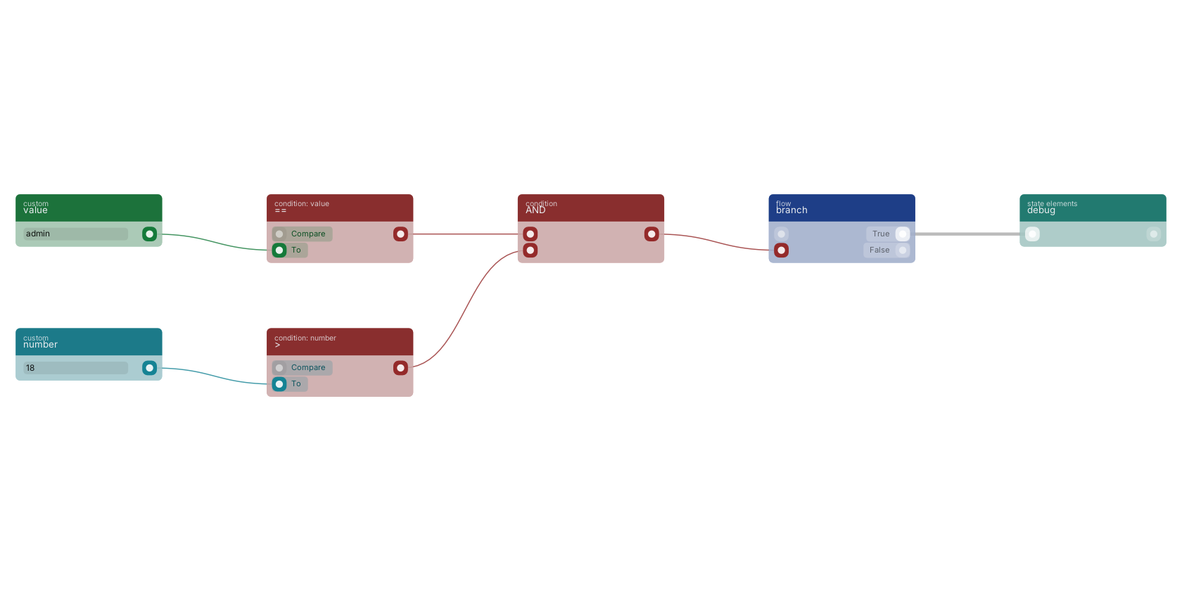 Studio canvas example for the AND block: two checks combined with AND.