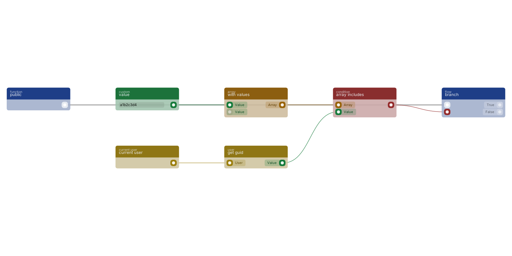 Studio canvas example for the array includes block: checking list membership.