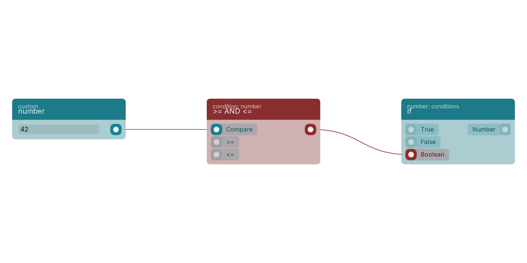 Studio canvas example for the >= AND <= block: typical wiring for >= AND <=.