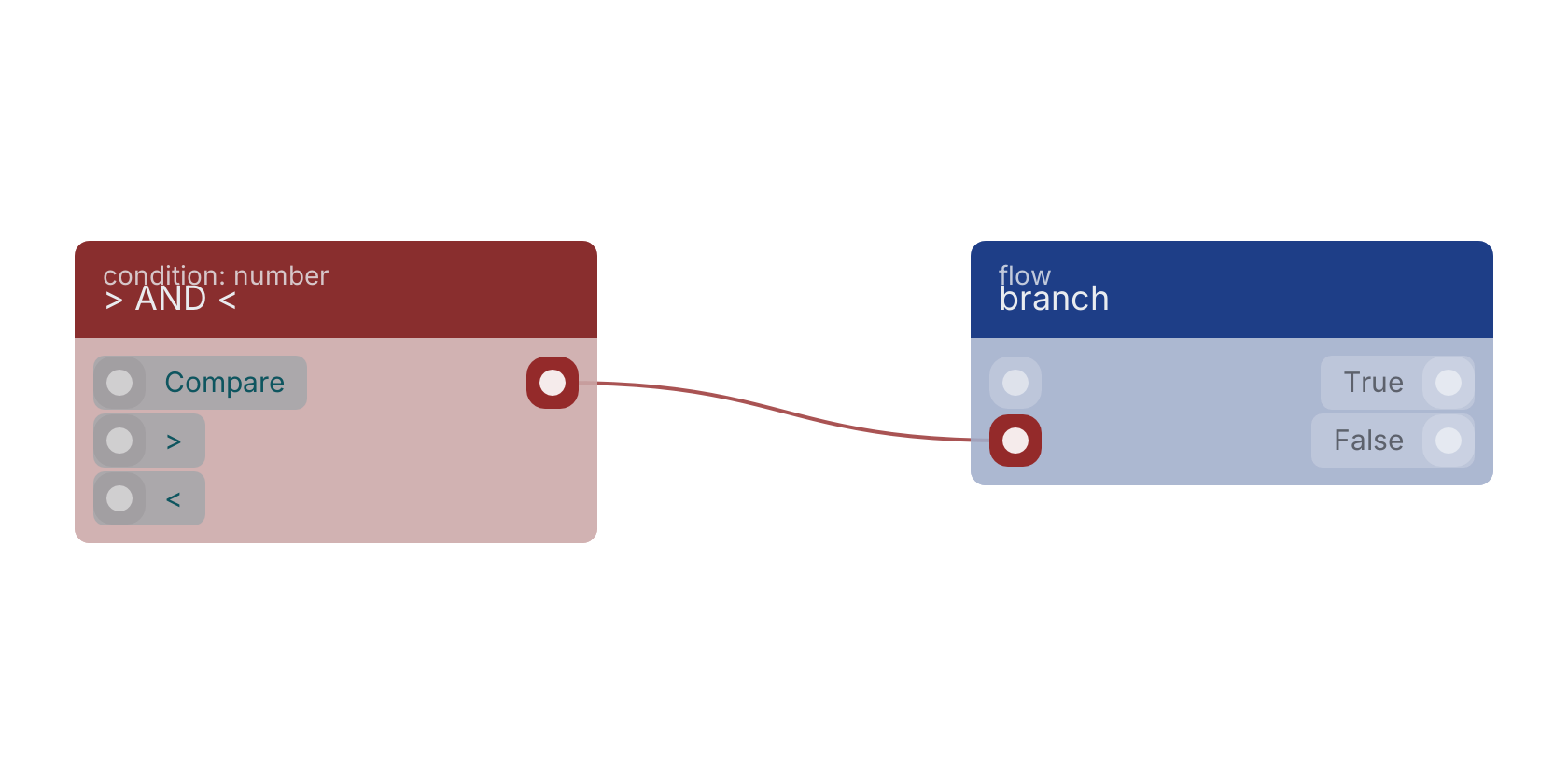 Studio canvas example for the > AND < block: typical wiring for > AND <.