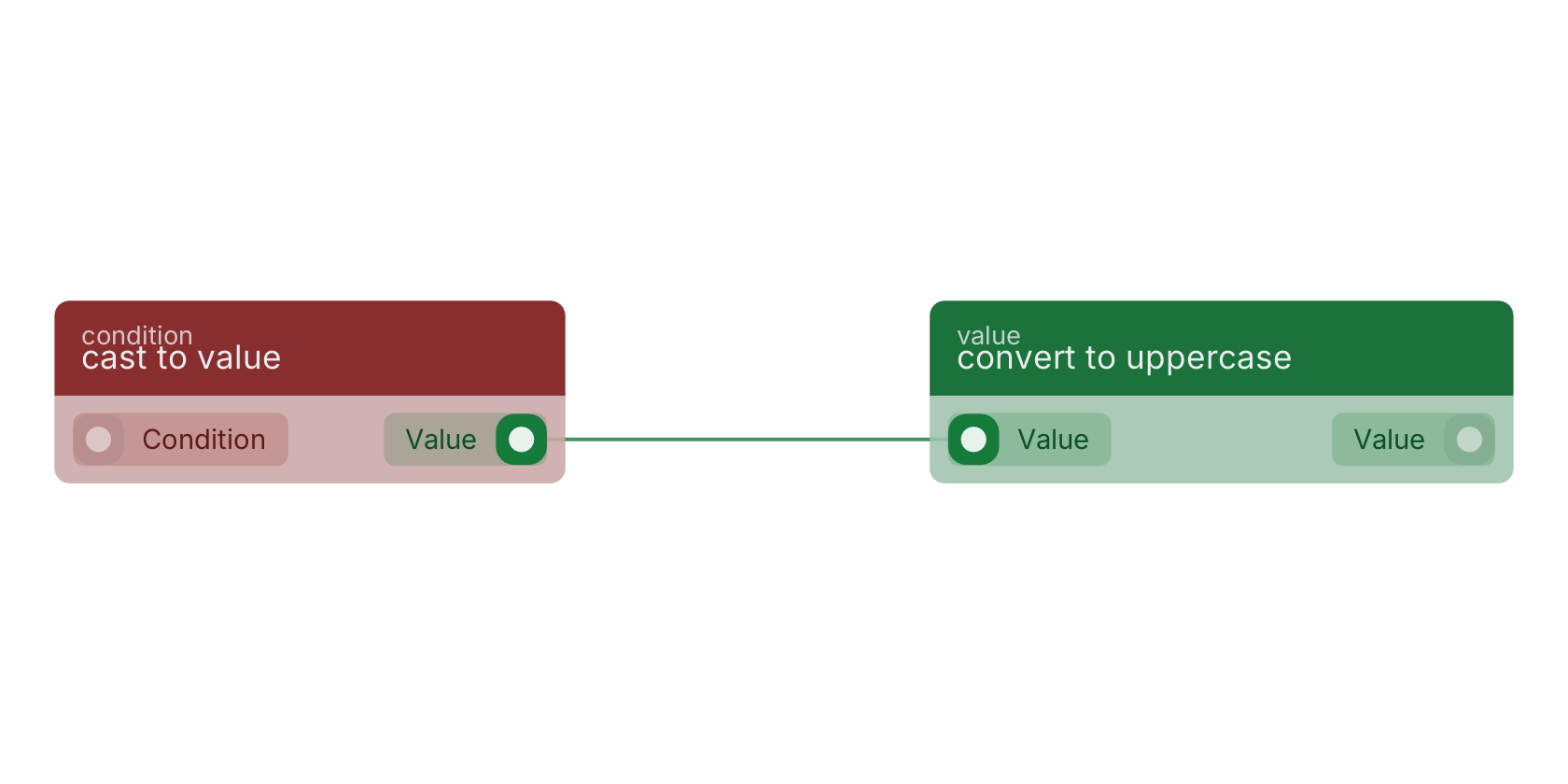 Studio canvas example for the cast to value block: typical wiring for cast to value.