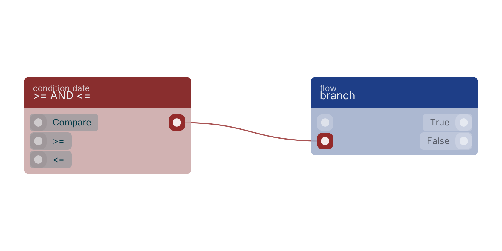 Studio canvas example for the >= AND <= block: typical wiring for >= AND <=.