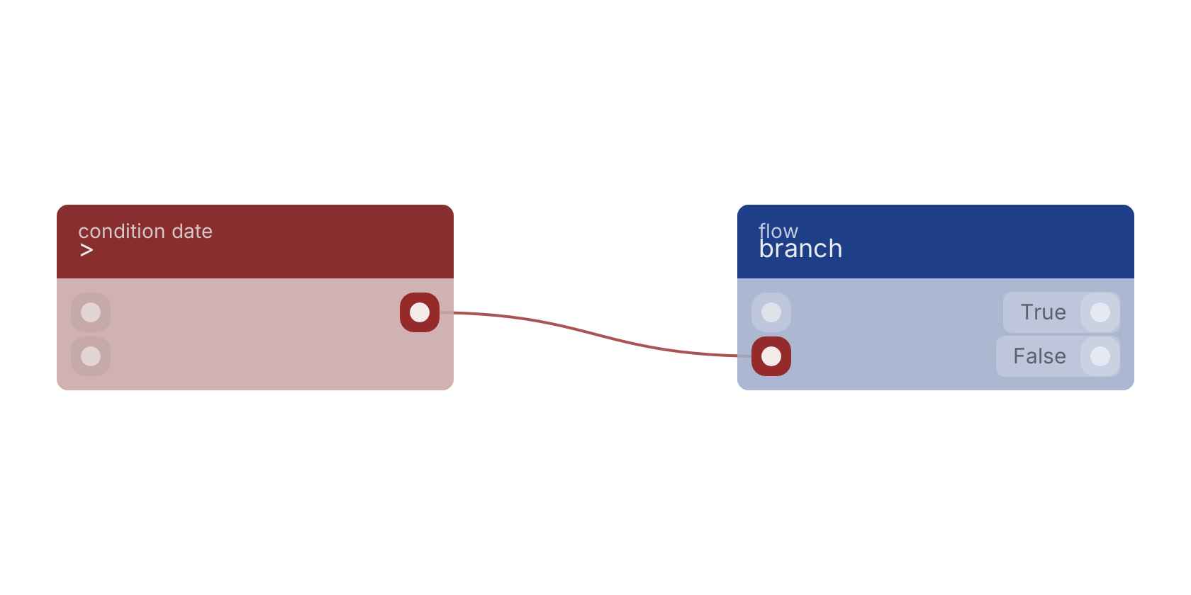 Studio canvas example for the > block: typical wiring for >.