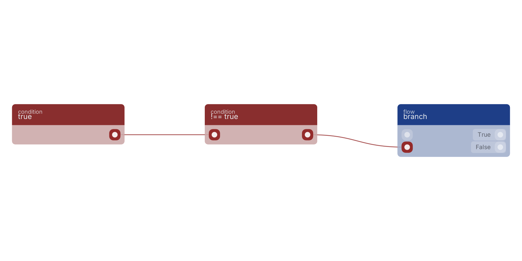 Studio canvas example for the !== true block: typical wiring for !== true.