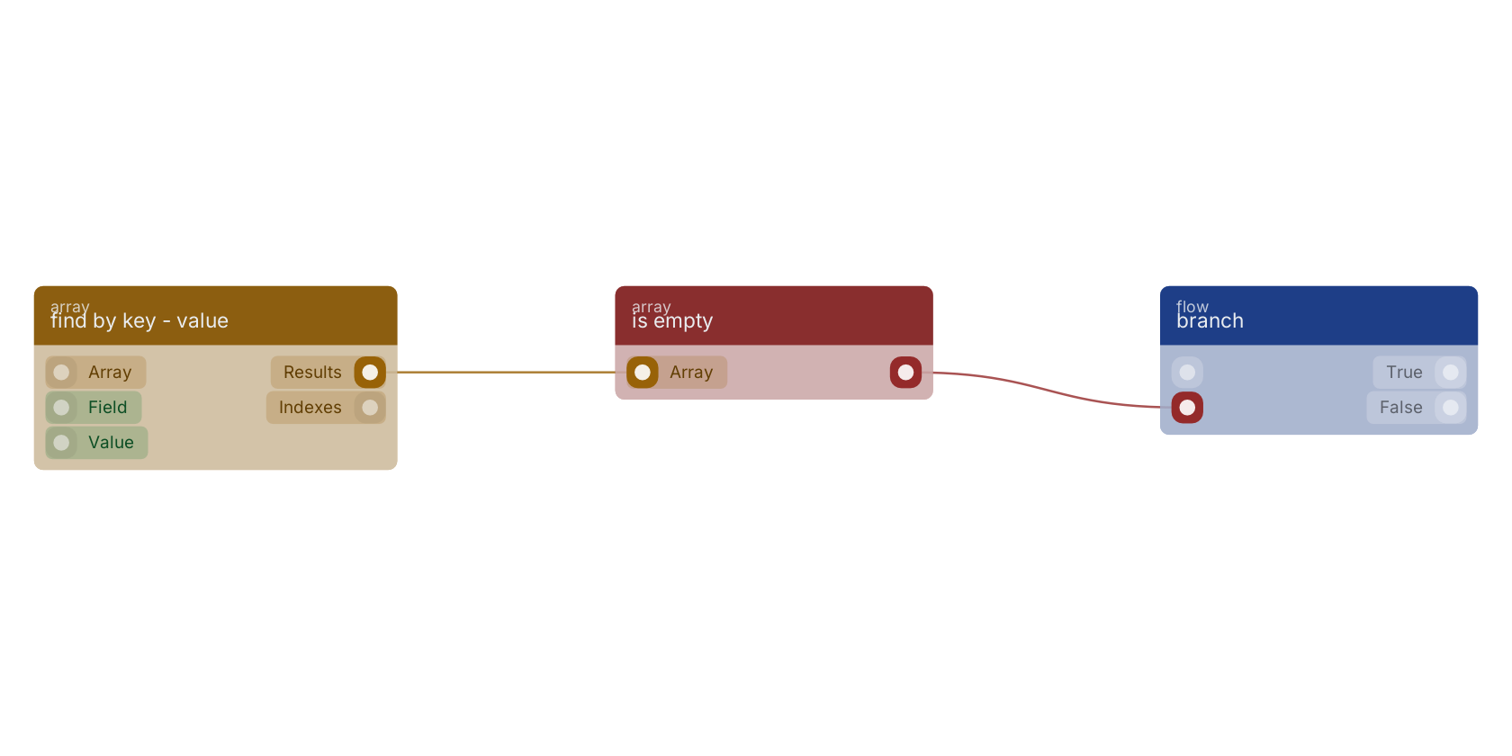 Studio canvas example for the is empty block: typical wiring for is empty.