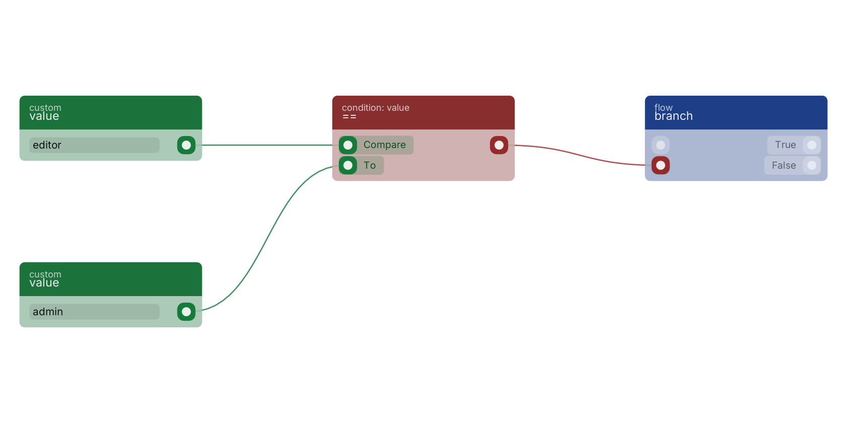 Studio canvas example for the == block: comparing a value with ==.