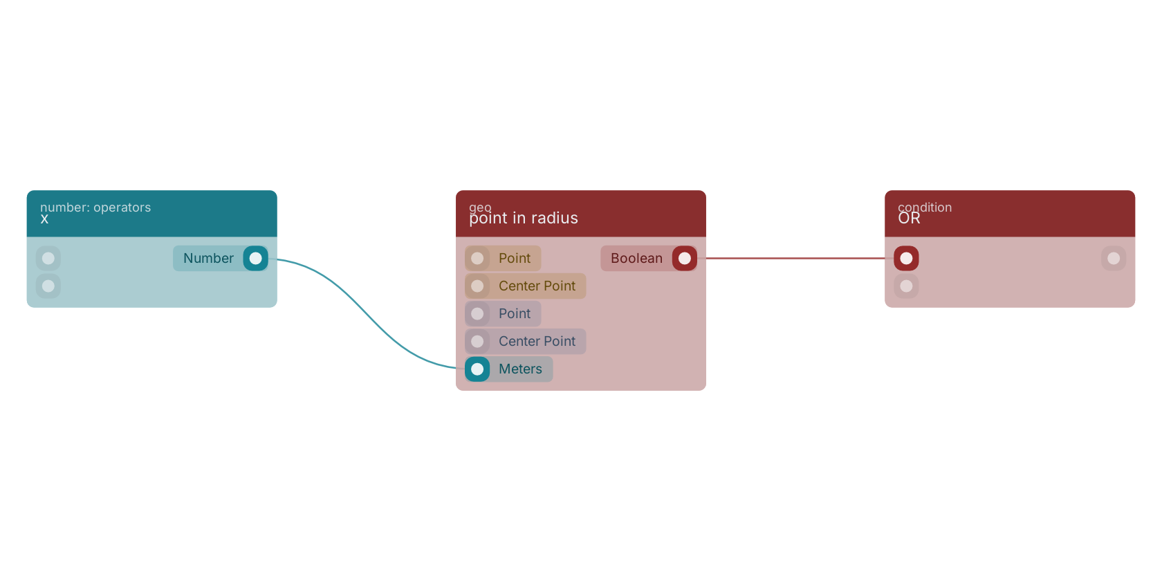 Studio canvas example for the point in radius block: typical wiring for point in radius.