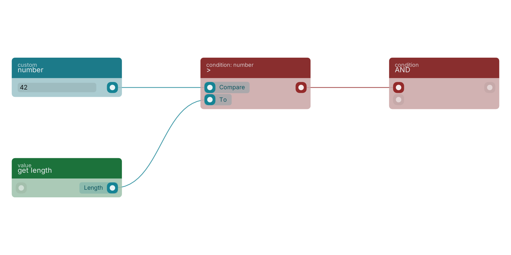 Studio canvas example for the > block: typical wiring for >.