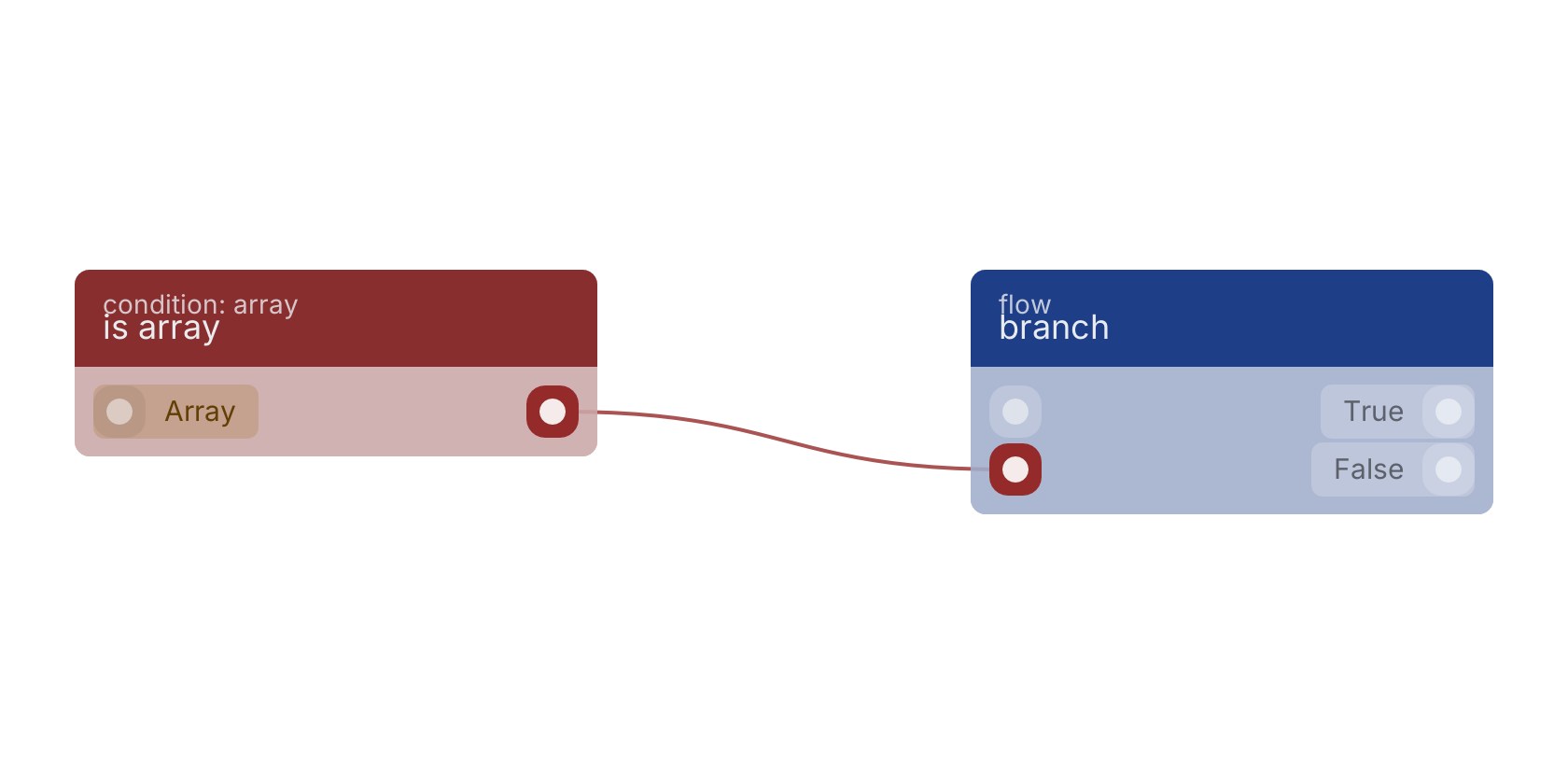 Studio canvas example for the is array block: typical wiring for is array.