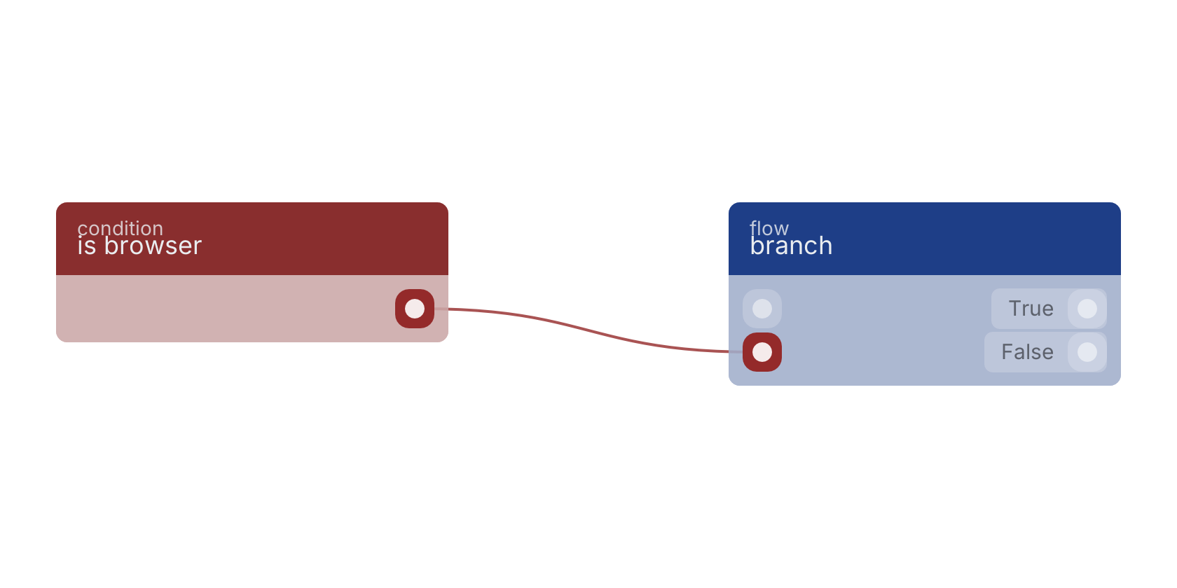 Studio canvas example for the is browser block: typical wiring for is browser.