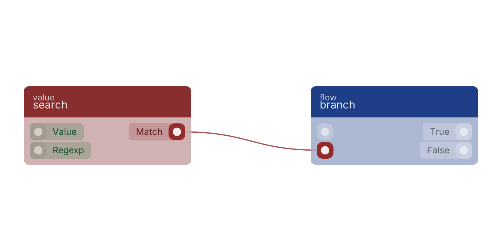 Studio canvas example for the search block: typical wiring for search.