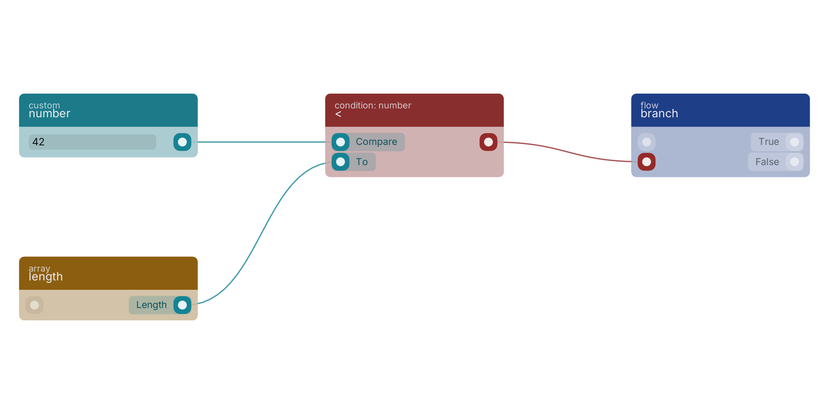 Studio canvas example for the < block: typical wiring for <.