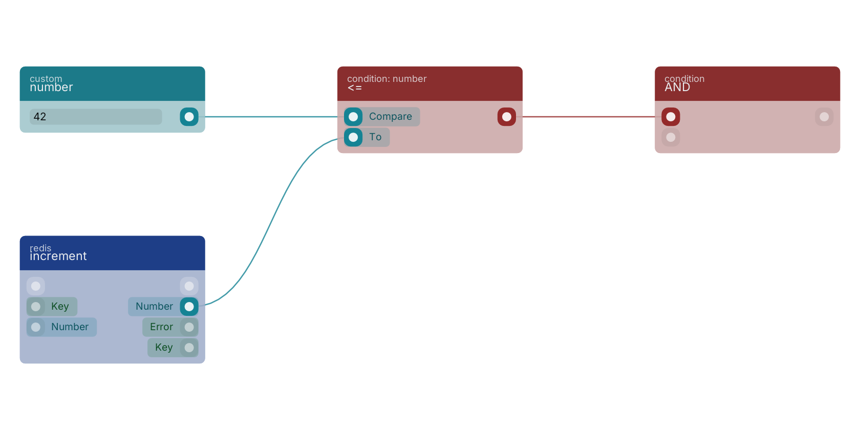 Studio canvas example for the <= block: typical wiring for <=.