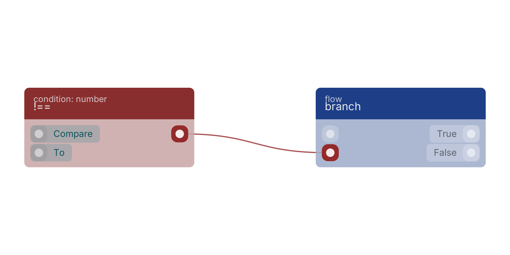 Studio canvas example for the !== block: typical wiring for !==.