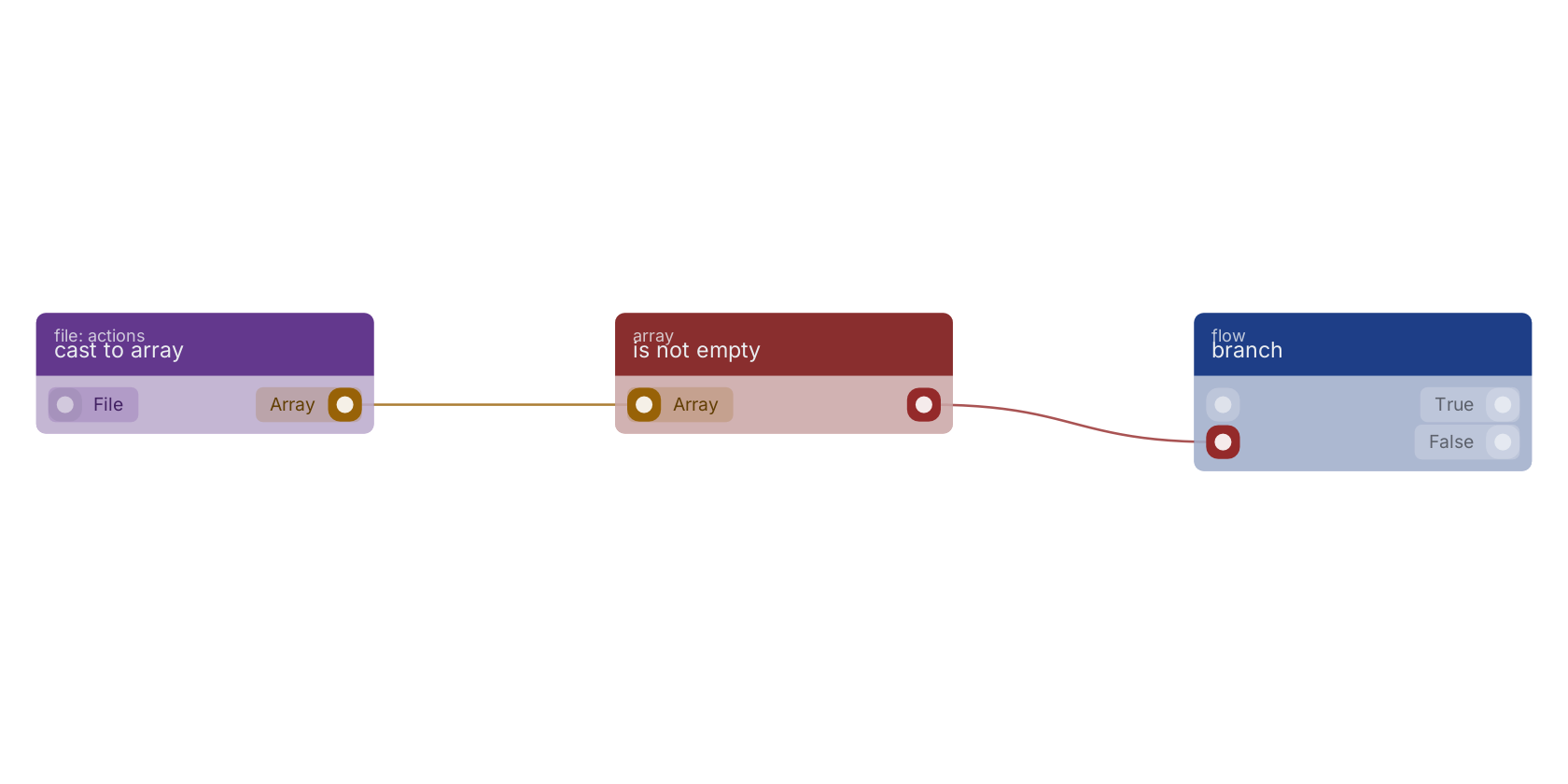 Studio canvas example for the is not empty block: typical wiring for is not empty.