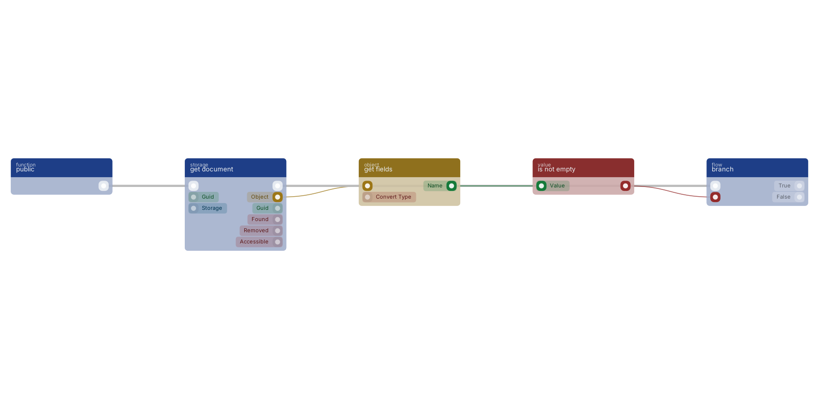 Studio canvas example for the is not empty block: guarding against empty values.
