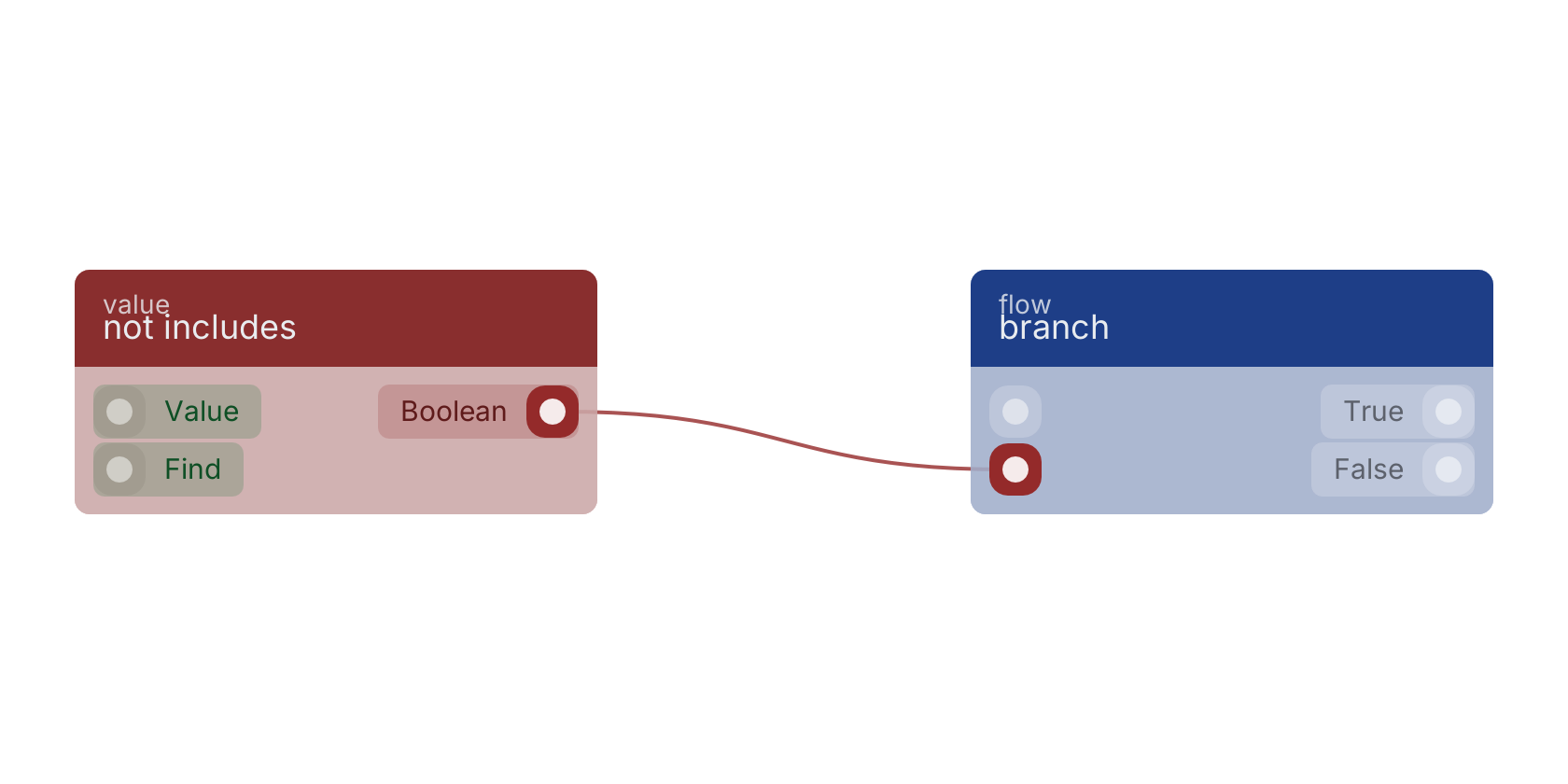 Studio canvas example for the not includes block: typical wiring for not includes.
