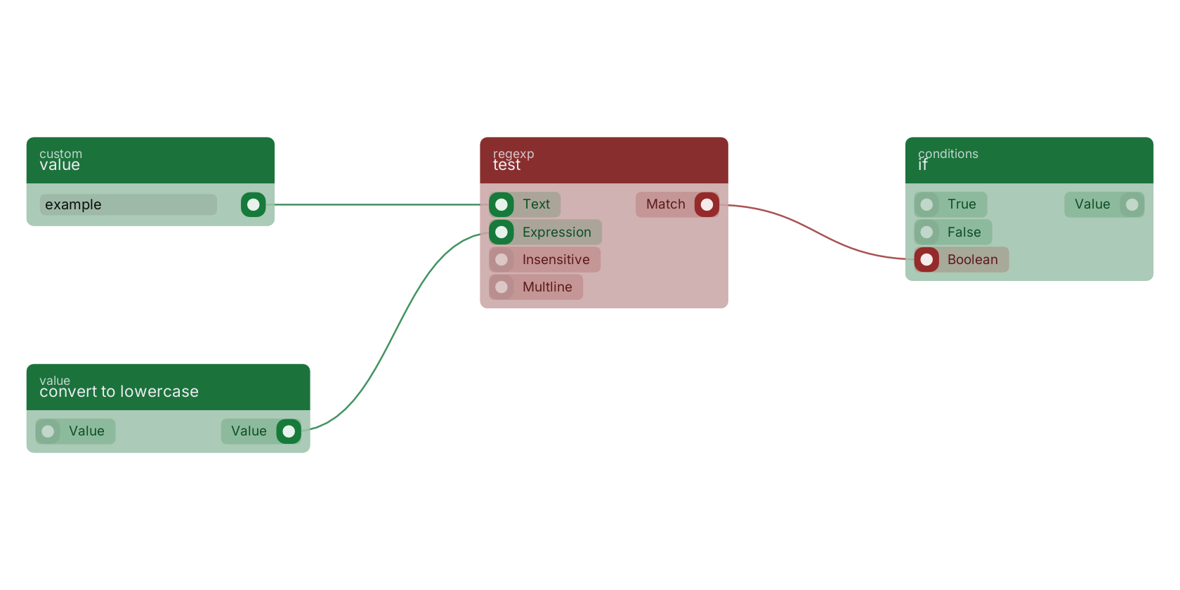 Studio canvas example for the test block: typical wiring for test.