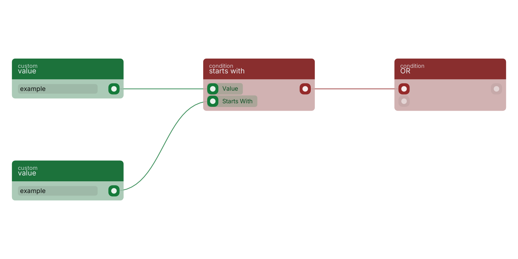 Studio canvas example for the starts with block: typical wiring for starts with.