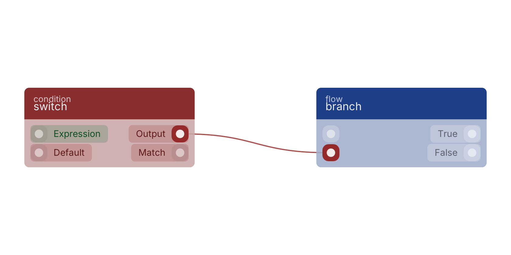 Studio canvas example for the switch block: typical wiring for switch.
