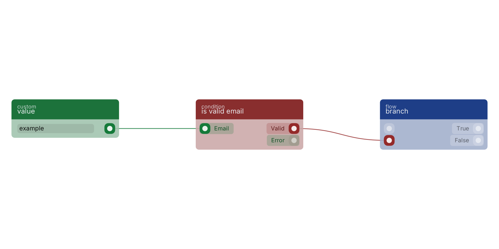 Studio canvas example for the is valid email block: typical wiring for is valid email.