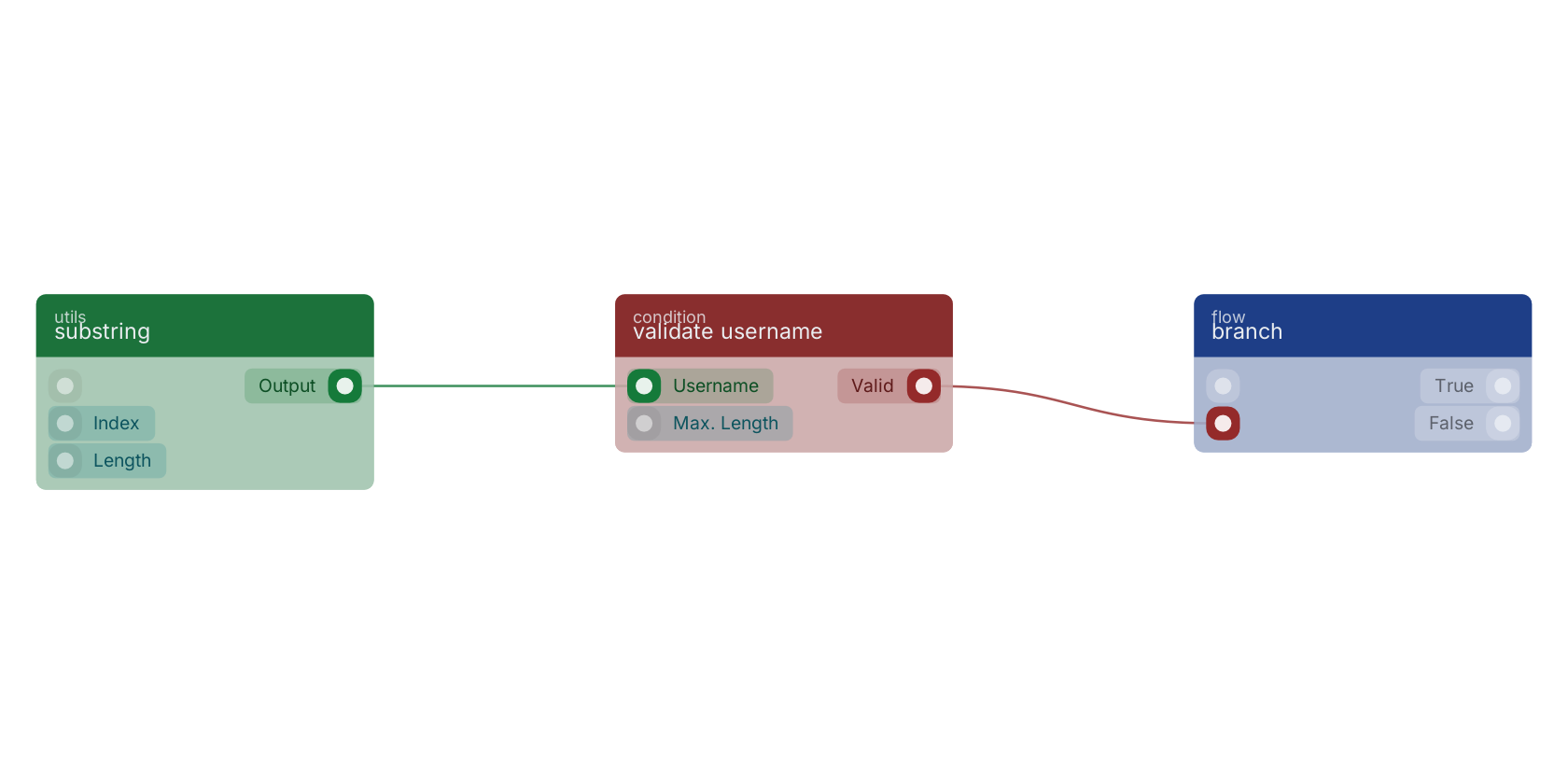 Studio canvas example for the validate username block: typical wiring for validate username.