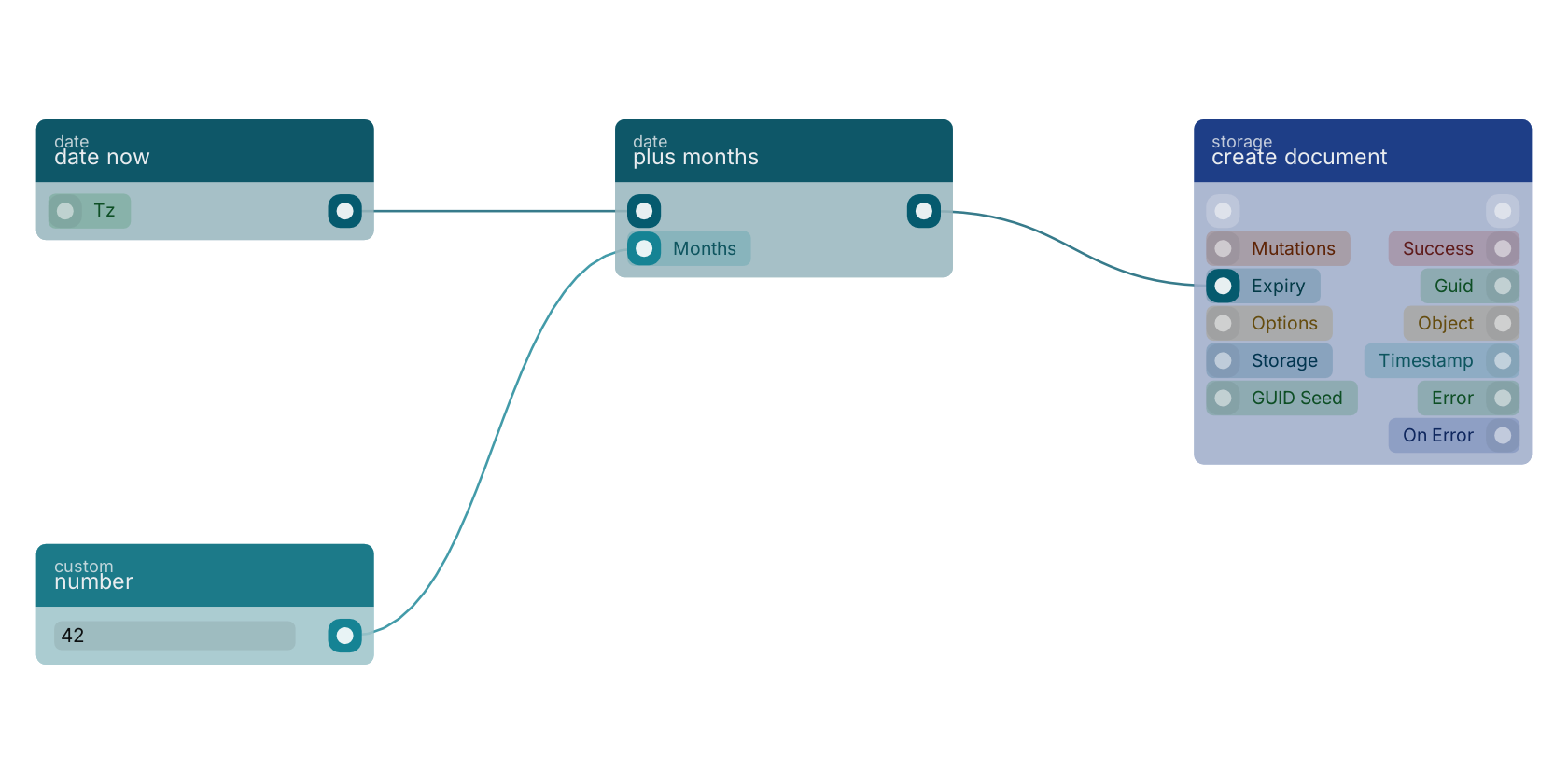 Studio canvas example for the plus months block: typical wiring for plus months.