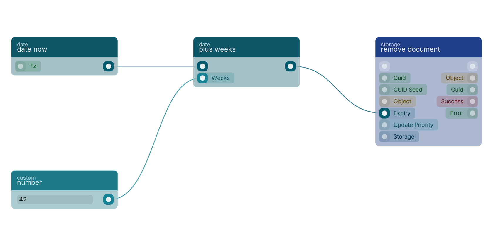 Studio canvas example for the plus weeks block: typical wiring for plus weeks.